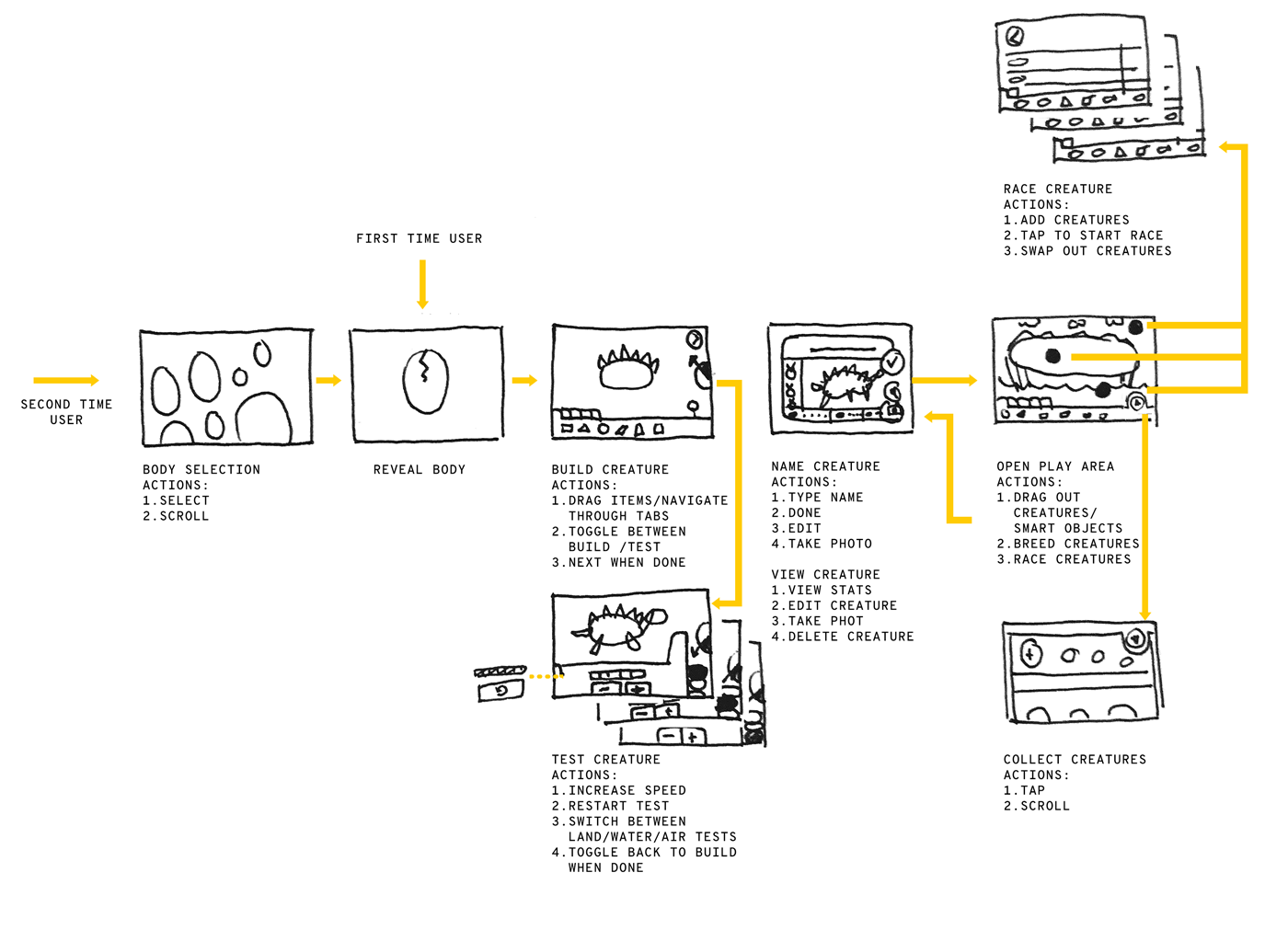 ux